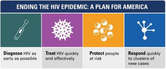 vs-infographic-end-hiv2